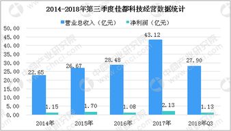 2018年中國人臉識(shí)別市場分析 技術(shù)浪潮下的市場格局與上市企業(yè)機(jī)遇